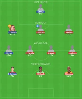 Dream11 SL Team