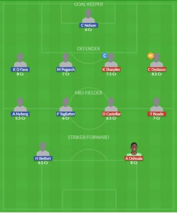 Dream11 SL Team