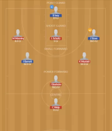 Dream11 SL Team
