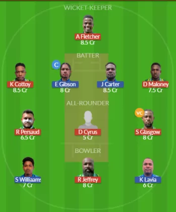 Dream11 SL Team