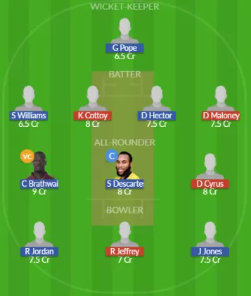 Dream11 SL Team