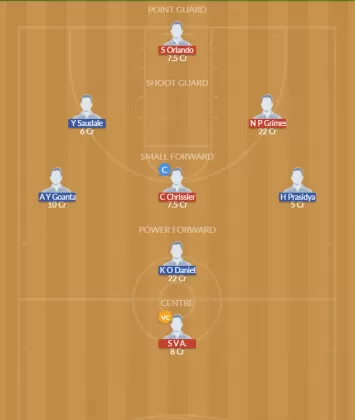 Dream11 SL Team