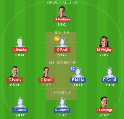 Dream11 SL Team