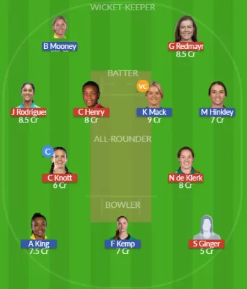 Dream11 SL Team