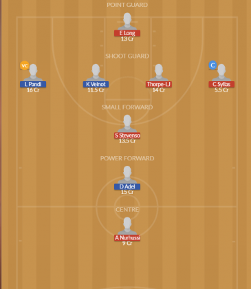 Dream11 SL Team