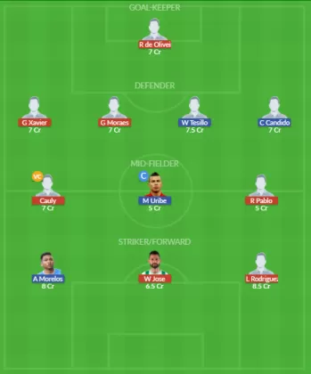 Dream11 SL Team