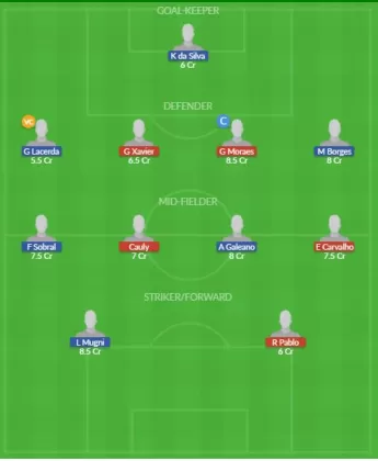 Dream11 SL Team