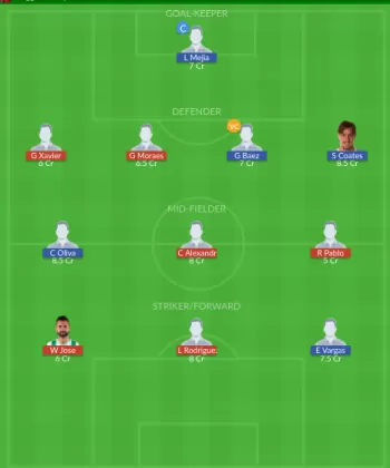 Dream11 SL Team