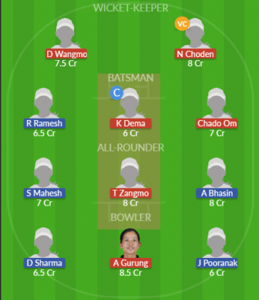 Dream11 SL Team