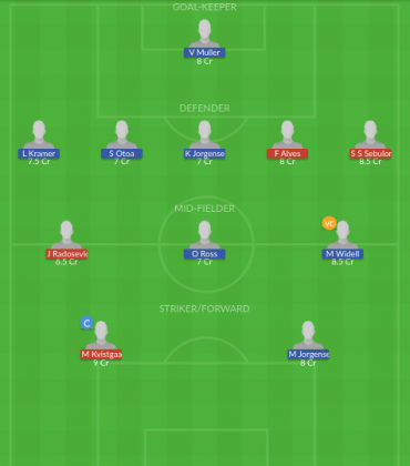 Dream11 SL Team