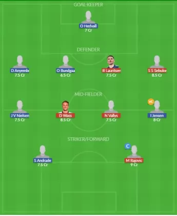 Dream11 SL Team