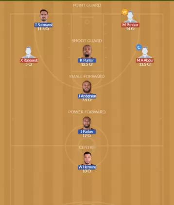 Dream11 SL Team