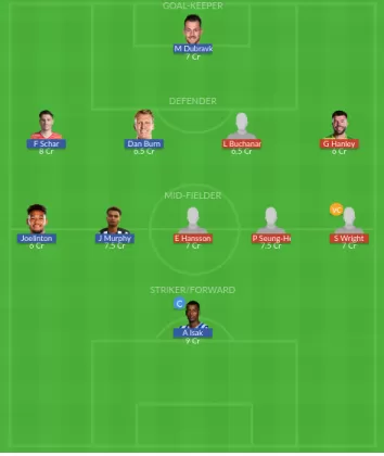 Dream11 SL Team
