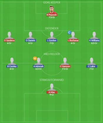 Dream11 SL Team