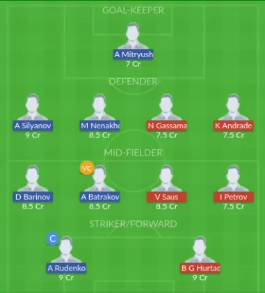 Dream11 SL Team