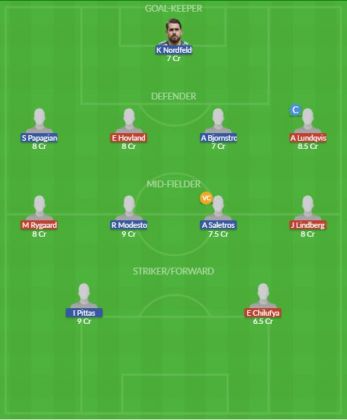 Dream11 SL Team
