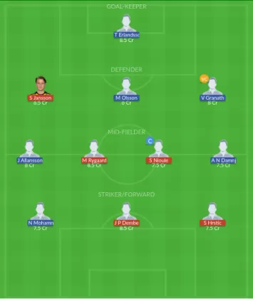 Dream11 SL Team