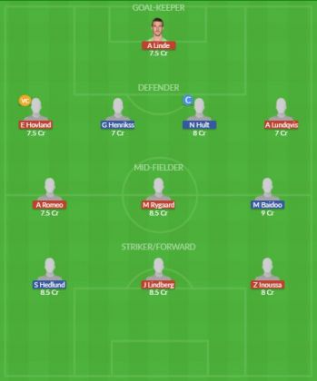 Dream11 SL Team