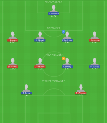 Dream11 SL Team