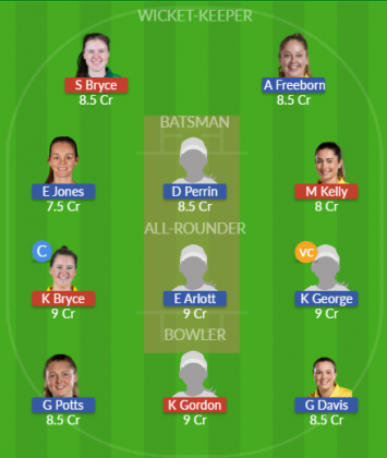 Dream11 SL Team