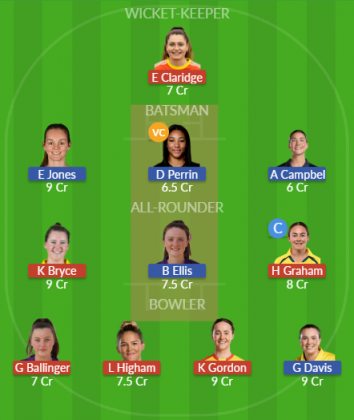 Dream11 SL Team