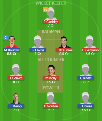 Dream11 SL Team