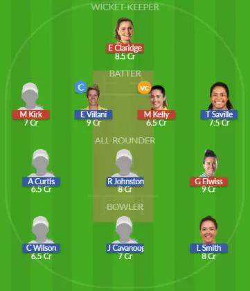 Dream11 SL Team