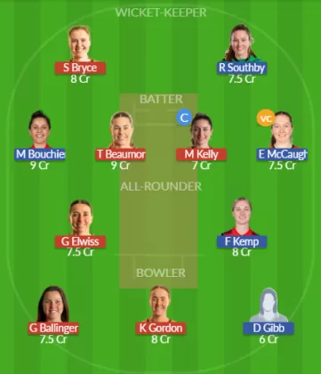 Dream11 SL Team
