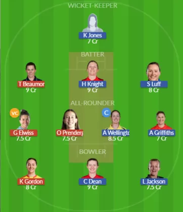 Dream11 SL Team