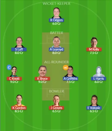 Dream11 SL Team