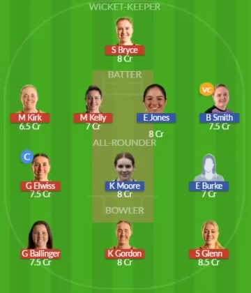 Dream11 SL Team