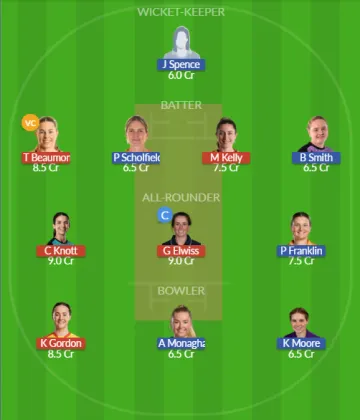 Dream11 SL Team
