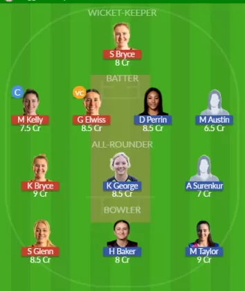 Dream11 SL Team