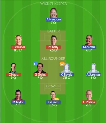 Dream11 SL Team