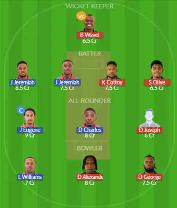 Dream11 SL Team