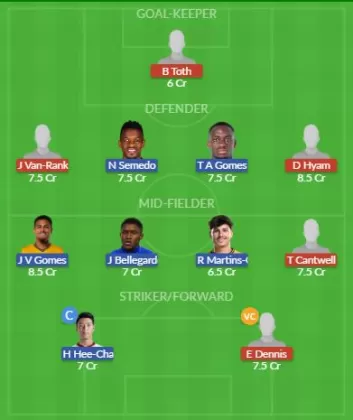 Dream11 SL Team