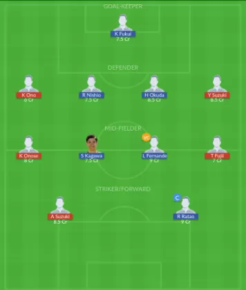 Dream11 SL Team