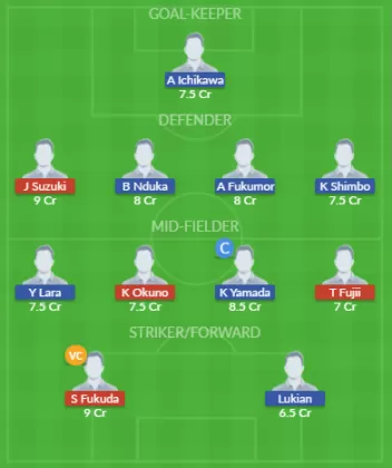 Dream11 SL Team