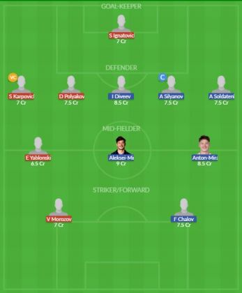 Dream11 SL Team