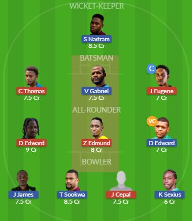 Dream11 SL Team