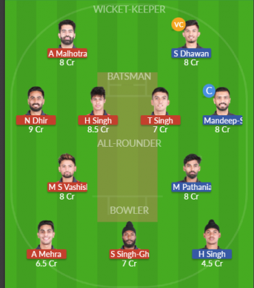 Dream11 SL Team
