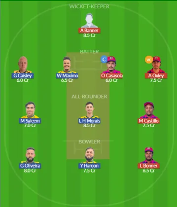 Dream11 SL Team