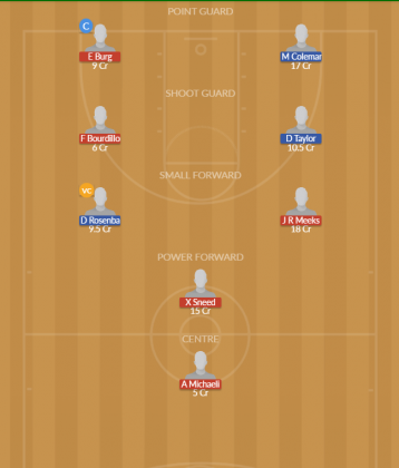 Dream11 SL Team