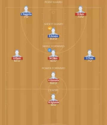 Dream11 SL Team