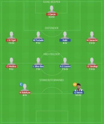 Dream11 SL Team