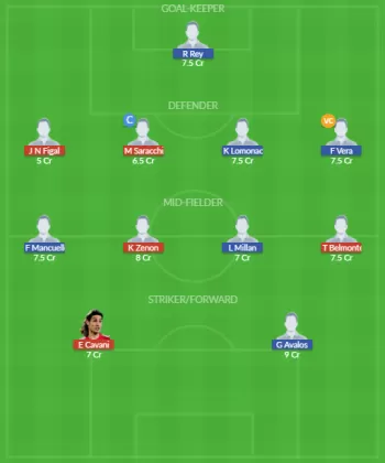 Dream11 SL Team