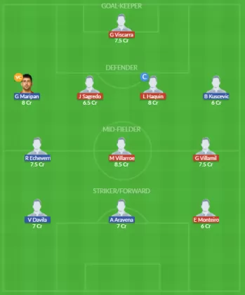 Dream11 SL Team