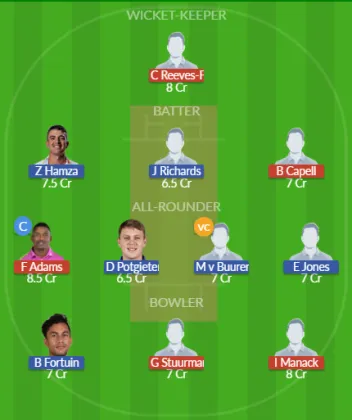 Dream11 SL Team