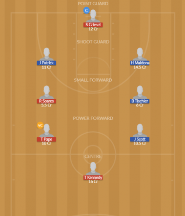 Dream11 SL Team