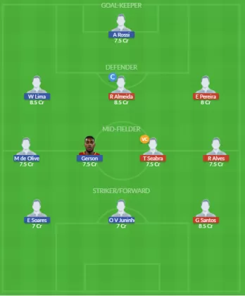 Dream11 SL Team